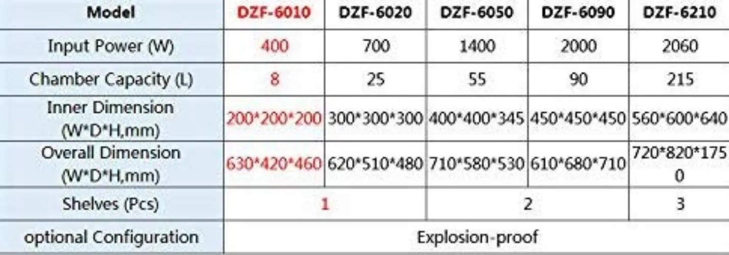 DZF-6010 8L 220V Vacuum Drying Oven