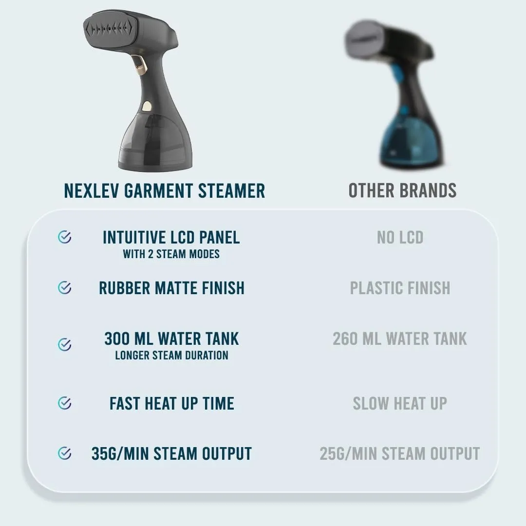 Handheld Garment Steamer | GS-01