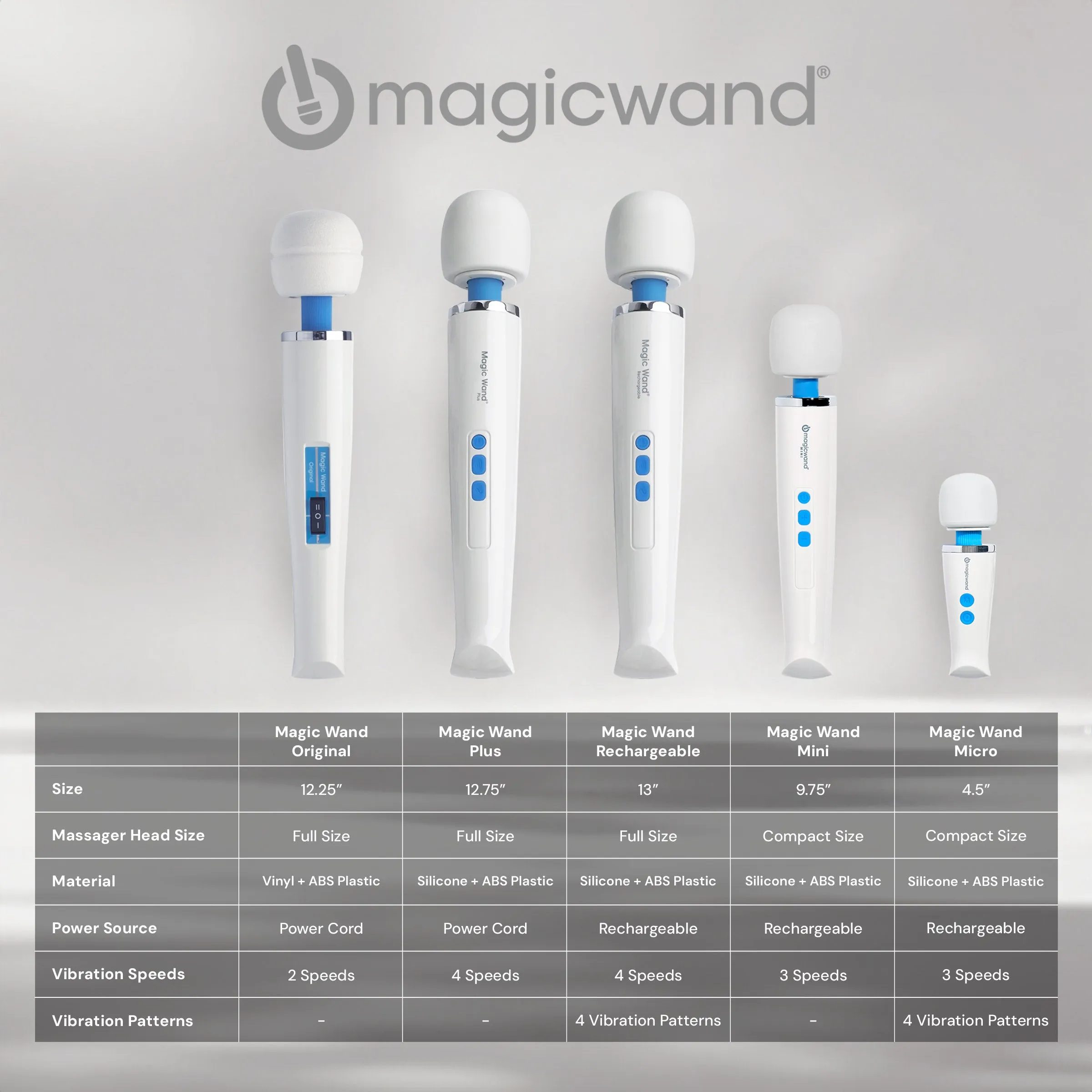 Hitachi Magic Wand Mini