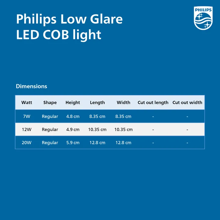 Philips Low Glare LED COB light